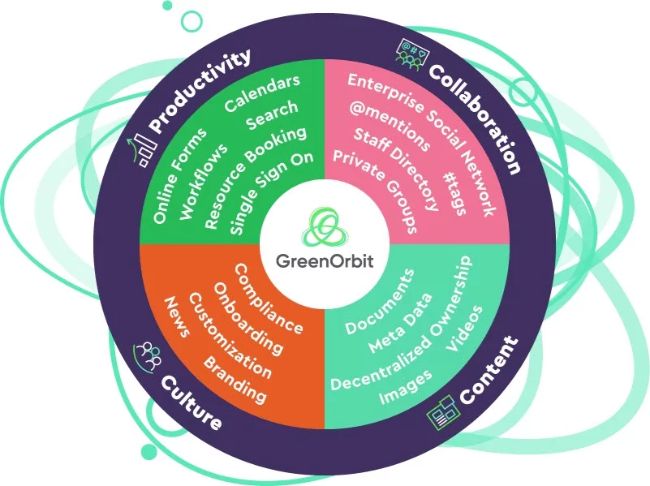 GreenOrbit-Pillars-Infographic-1
