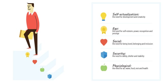 banner-employee-engagement-maslow