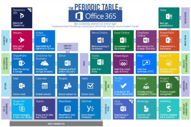 periodic_table_O365-1